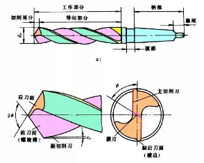 麻花钻的修磨