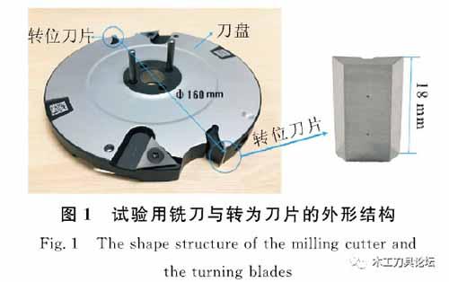 木工刀具新技术:氟涂层刀具铣削饰面刨花板的切削性能