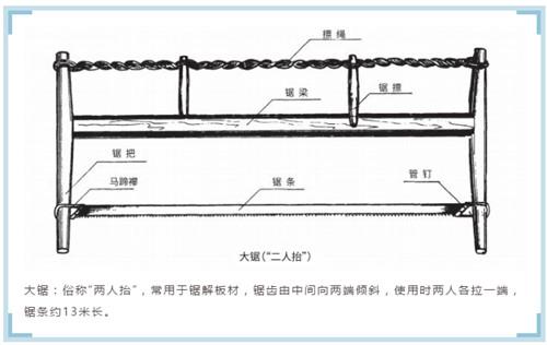 木工大锯